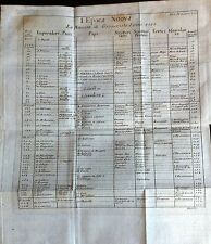 1700 tavola cronologica usato  Vittuone