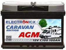 Electronicx caravan edition for sale  Shipping to Ireland