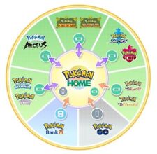 Kompletter Pokémon Home Shiny living Pokédex + DLC eigene OT alle 1025 Pokémon comprar usado  Enviando para Brazil