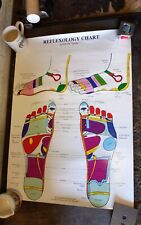 Reflexology foot chart for sale  BICESTER