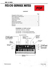 Roland service manual usato  Italia