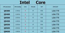 Usado, LOTE de processador Intel Core 2 Quad Q9300 Q9400 Q9500 Q9450 Q9550 Q9650 Q9505 CPU comprar usado  Enviando para Brazil