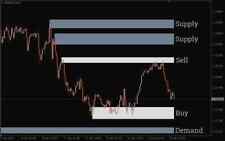 Forex supply demand for sale  UK