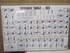 Vintage periodic table for sale  Covina