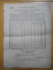1853 tabella prezzi usato  Imola