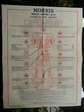 1960 castrol lubrication for sale  NOTTINGHAM