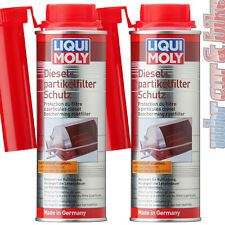 Liqui moly 5148 for sale  Shipping to Ireland
