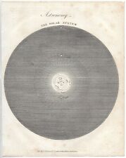 Antique 1820 astronomy for sale  Wallingford