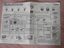 Mapa systemu Canon PowerShot G2. na sprzedaż  PL