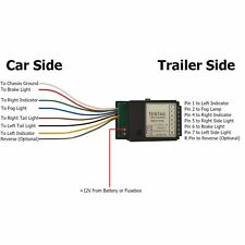 Trailer caravan led for sale  Shipping to Ireland