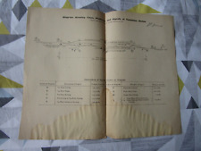 Track layout diagram for sale  NORTHAMPTON