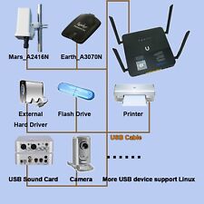Roteador WiFi Gigabit WFH 1200Mbps Openwrt USB3.0 512M ZeroTier Vlan Vpn impressão NAS, usado comprar usado  Enviando para Brazil