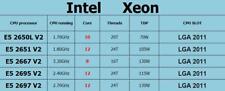 LOTE DE CPUs Intel Xeon E5 2650L V2 E5 2651 V2 E5 2667 V2 E5 2695 V2 E5 2697 V2, usado comprar usado  Enviando para Brazil