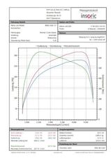 Softwareoptimierung chiptuning gebraucht kaufen  Ibbenbüren