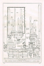 Organs sectional diagram for sale  DEREHAM