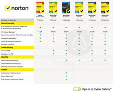 Norton 360 antivirus for sale  Shipping to Ireland