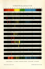 Spektralanalyse spektrum chemi gebraucht kaufen  GÖ-Weende,-Roringen