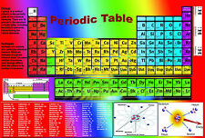 Periodic table real for sale  MILTON KEYNES