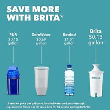 One white brita for sale  Knoxville