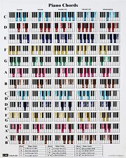 Piano chord scale for sale  Twinsburg
