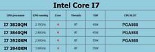 Usado, Processador Intel Core i7 3820QM,i7 3840QM,i7-3920XM,i7-3940XM,PGA 988B comprar usado  Enviando para Brazil
