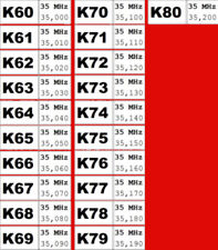 Empfänger quarz 35mhz gebraucht kaufen  Guntersblum