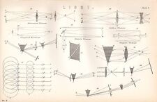 IMPRESIÓN 1880 ~ LUZ ~ MICROSCOPIO DE GALILEO NEWTON GREGORIO ASTRONÓMICO ETC segunda mano  Embacar hacia Argentina