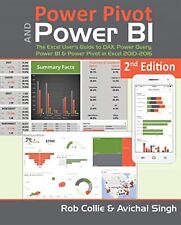 Power pivot power for sale  Shipping to Ireland