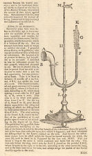 Anemometer. measuring wind for sale  LONDON