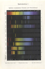 Spektralanalyse spektrograph s gebraucht kaufen  Grabenstätt