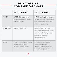 Peloton indoor stationary for sale  San Diego
