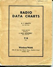 Wireless radio data for sale  HINCKLEY