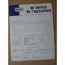 Fiche graissage mobil d'occasion  Espéraza