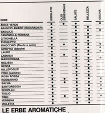 distillazione usato  Italia