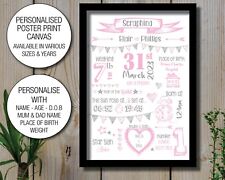 Personalised birth details for sale  Shipping to Ireland