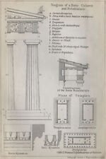 Doric column entablature for sale  LONDON