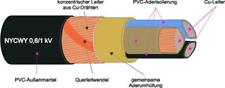 Kabel leitungen nycwy gebraucht kaufen  Laucha