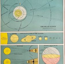 Solar system diagrams for sale  Cambridge