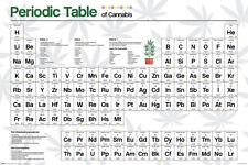 Periodic table cannabis for sale  BANBURY