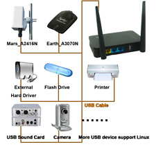 Used, 1200M Wireless Router Openwrt 18.06 SSH USB 128M ram 16M flash Mimo Antenna for sale  Shipping to South Africa