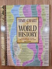 Gráfico temporal de la historia mundial de John B. Sparks - Histomapa de pueblos y naciones segunda mano  Embacar hacia Argentina