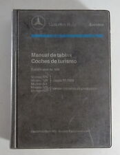 Manual de tablas Mercedes Benz W124 / W126 / W201 / W129 / W140 desde 04/1991 segunda mano  Embacar hacia Argentina
