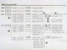 Mapa de função guia rápido Yamaha para reprodução de unidade de disco de arquivo de dados MDF2 Midi comprar usado  Enviando para Brazil