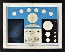 1855 johnston astronomy for sale  Fairview