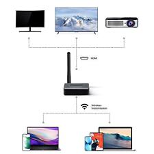 Wireless hdmi transmitter for sale  Shipping to Ireland