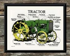 antique john deere tractors for sale antique john deere tractors for sale Canada
