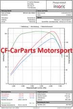 motor bmw e36 318is gebraucht kaufen  Backnang