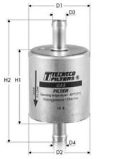 Filtro gas punto usato  Italia