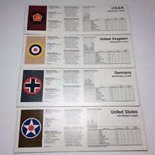 Axis allies wwii1984 for sale  Deltona