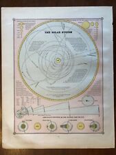1883 solar system for sale  Stevens Point